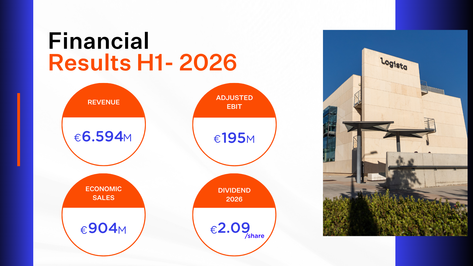 Results presentation