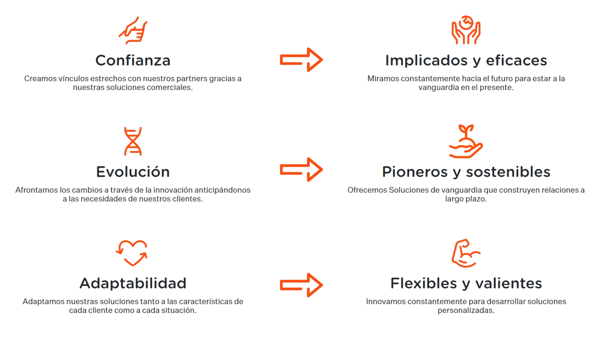 Imagen sobre los valores corporativos de Logista, enfocados en sostenibilidad y responsabilidad.
